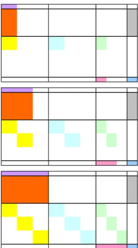 Figura 3.5. Schema di ricerca della soluzione utilizzando la matrice tabellare per p crescenti 