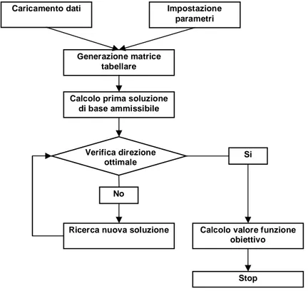 Figura 4.1. Schema dell’algoritmo utilizzazto per la localizzazione 