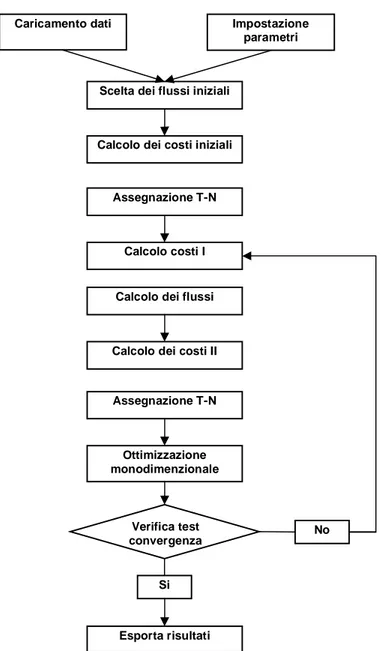 Figura 4.2. Schema dell’algoritmo utilizzazto per l’assegnazione 
