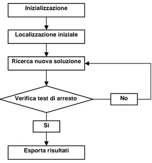 Figura 4.4. Schema dell’algoritmo complessivo 