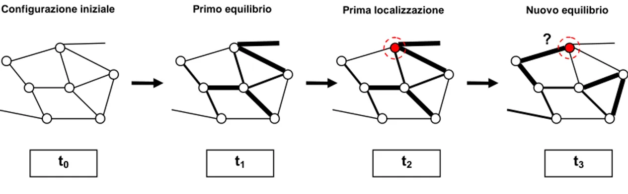 Figura 4.6. Il problema durante le fasi risolutive 