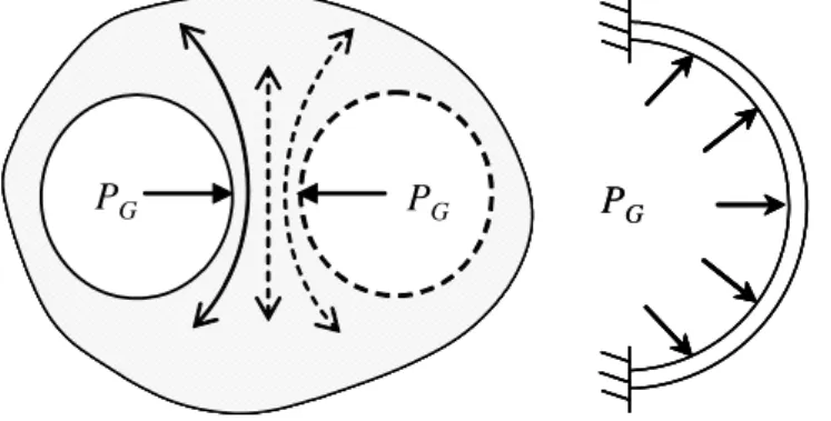 Figure 3. 2 – Membrane equivalent geometry 