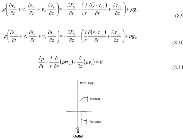 Figure 8.4 - Schematic representation of the system 