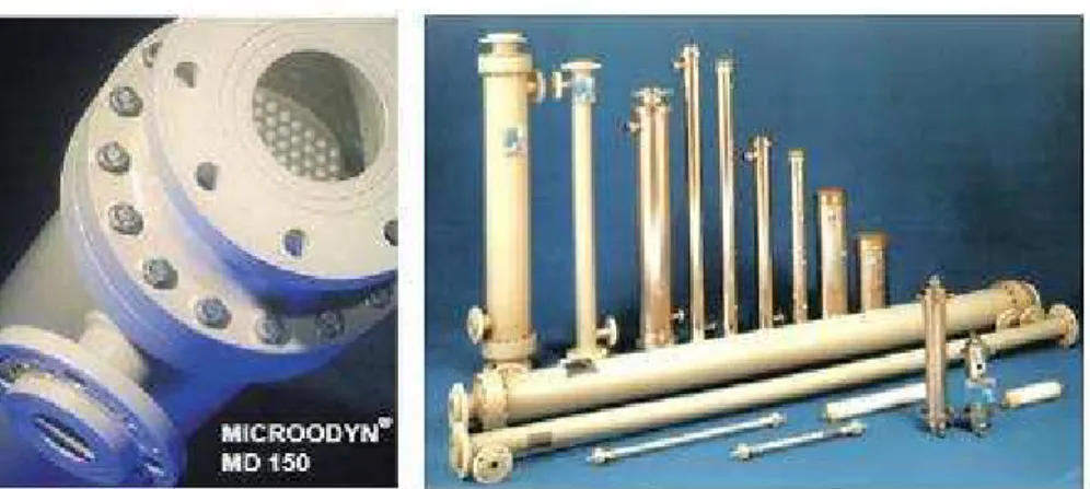 Fig. 17. Moduli Microdyn Technologies, Enka (Germany) [6]. 