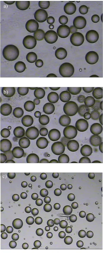 Fig.  3.5.  Optical  Microscopy  images  (10x)  of  emulsions  produced  at  shear  stress  value  of  (a)  18.03  Dyne/cm 2 , (b) 33.75 Dynescm 2 , (c) 53.54 Dyne/cm 2 