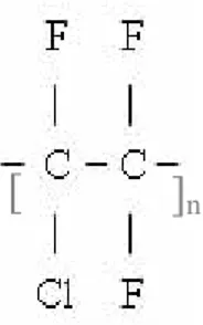 Fig. 5 Chemical structure of Polytetrafluoroethylene 