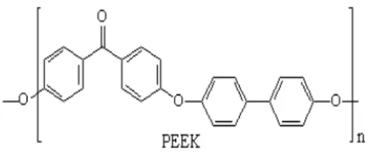 Fig. 7 Chemical structure of  Polyacrylonitrile  