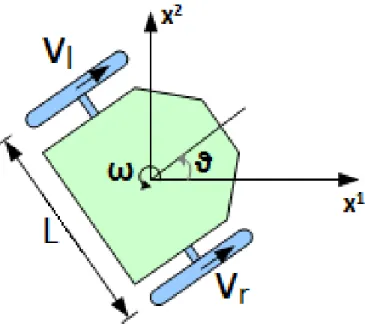 Fig. 1.5. A model of differential drive robot
