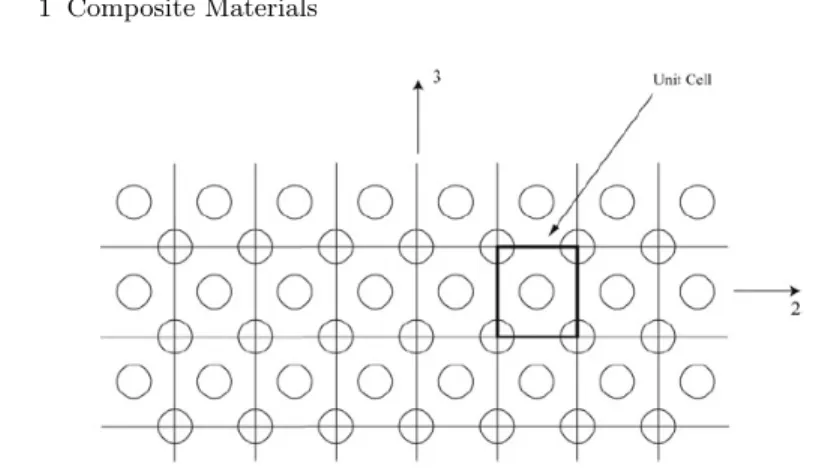 Fig. 1.2. A unit cell in a hexagonal-packed array of fiber-reinforced composite material