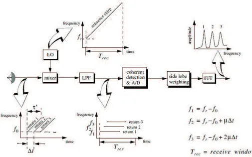 Fig. 1.19. Block diagram of Stretch Processor technique.