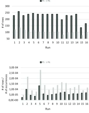 Fig. 2.15. Maximum size (top) and normalized maximum size (bottom) of the AC-Index in the second round of experiments.