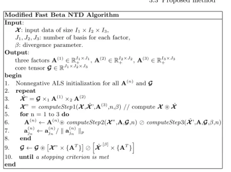 Fig. 3.4: Modified Fast Beta NTD Algorithm
