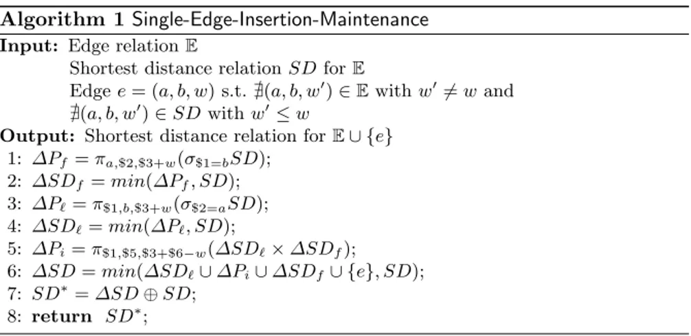 Fig. 3.3. A graph (left) and the corresponding shortest distances (right).