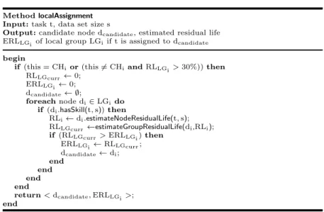 Fig. 3.6. ALGORITHM 3: Local assignment of task t within local group LG i .
