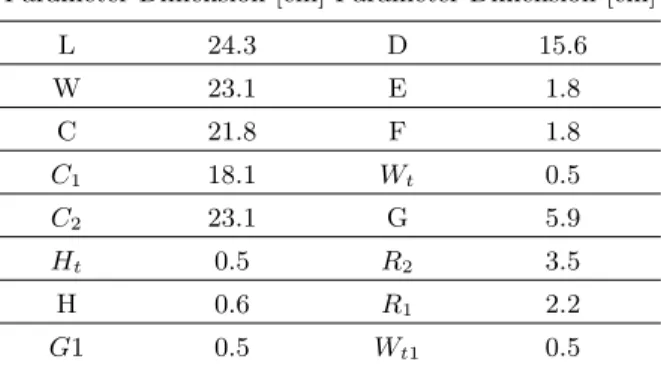 Table 1.6. Modified U-Slot Antenna: dimensions of P-Band Prototype Parameter Dimension [cm] Parameter Dimension [cm]