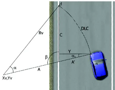 Figura 3.1. Determinazione della lunghezza dell’arco DLC su strade dritte