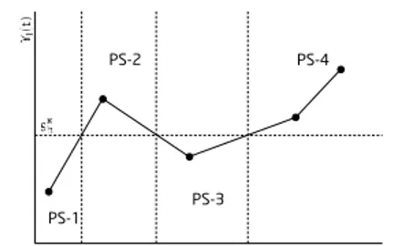 Figura 5: Due metodi per la creazione di Pseudo-Soggetti.