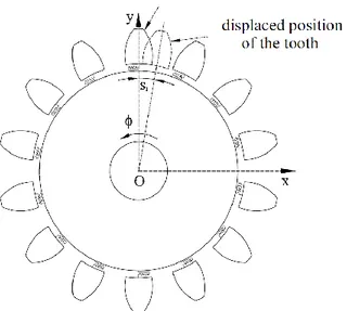 Figure 2.13 –Independently meshing teeth model by Ebrahimi and Eberhard.  Reproduced from [90]