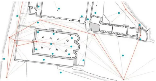 Figura 3.6. Posizionamento degli scanworlds (punti in blu) e dei punti di stazione (punti  in rosso) per le acquisizioni interne ed esterne