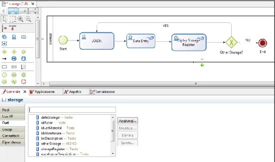 Figure 39 – Introduction of data and variables in the Process Model 