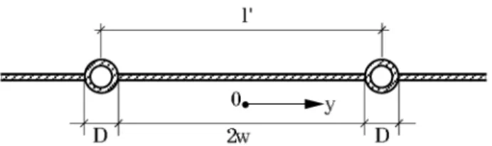 Figura 1.7 - Caratteristiche geometriche del collettore 