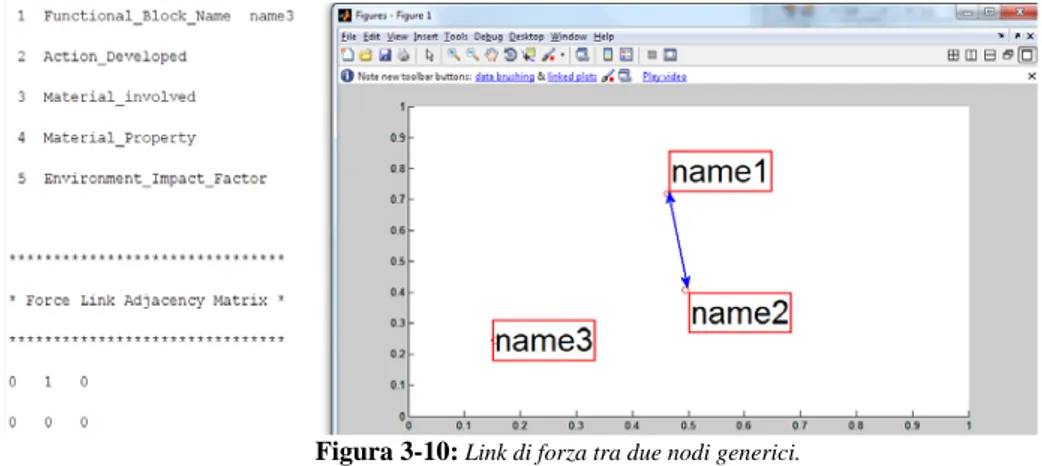 Figura 3-10: Link di forza tra due nodi generici.