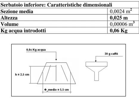 Tabella 4- 1 :  Caratteristiche dimensionali serbatoio inferiore Serbatoio inferiore: Caratteristiche dimensionali 