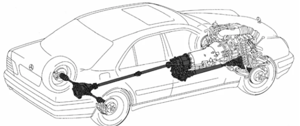 Fig 1.15 -  Front engine and four-wheel-drive: motore anteriore, 4 ruote motrici, sospensioni indipendenti