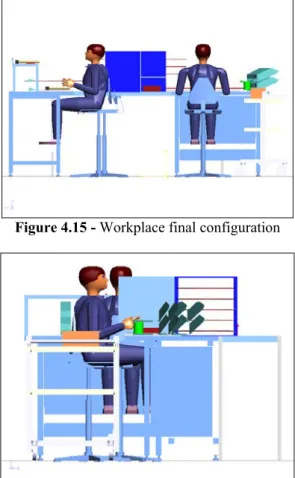Figure 4.16 - Workplace final configuration 