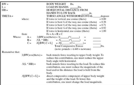 Figure 1.7 - Simple low back compressive force prediction model worksheet. 