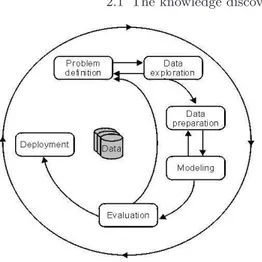 Fig. 2.1. The CRISP-DM process model