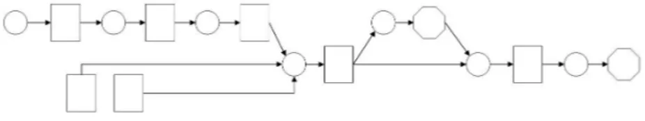 Fig. 5.4. A complex workflow