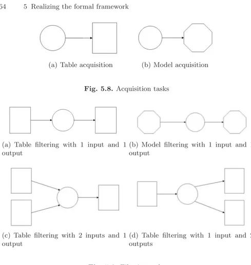 Fig. 5.9. Filtering tasks