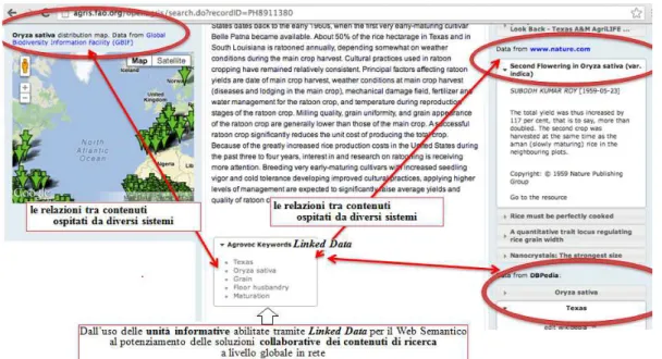 Figura  2.  La  piattaforma  di  ricerca  “OpenAGRIS”  [V.  sito]  che  impiega  le  potenzialità  del  Thesaurus AGROVOC in modalità Linked Data 