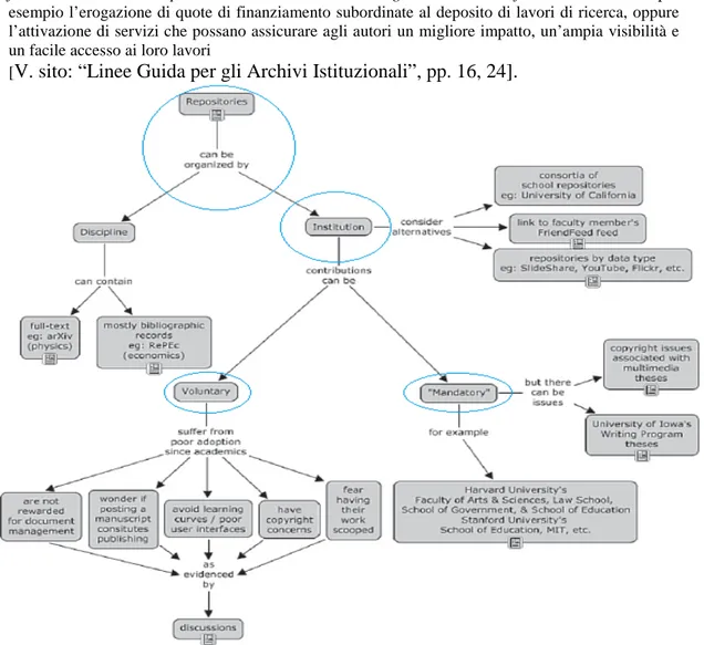 Figura 9. Gli Archivi Istituzionali: le strade per il deposito volontario e mandatario  [V