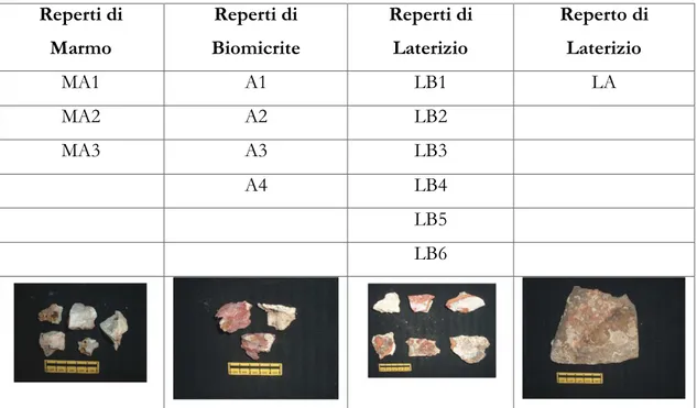 Fig. 18 - Tabella riassuntiva dei reperti archeologici rinvenuti nell’area marina di Crotone 