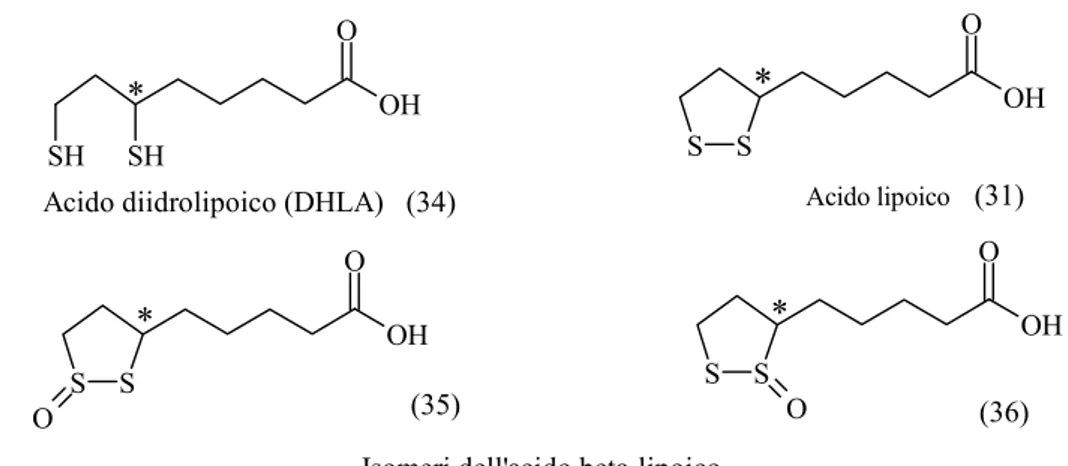 Figura 2.1 La struttura chimica dell’acido diidrolipoico (19), dell’acido lipoico (DHLA) (20) e 