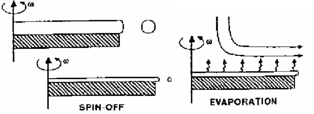 Figura 2.6 Fase 3-4 del processo di deposizione 