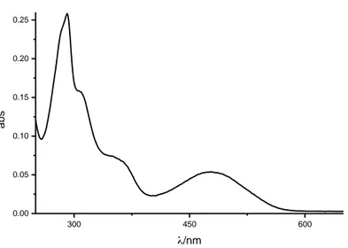 Figura 4.4 Spettro di assorbimento a temperature ambiente del film 1 ottenuto da una soluzione di acetonitrile  