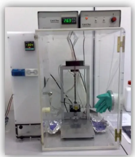 Figure  2.10.  Dip-coater  with 