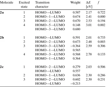 Table 1. Selected geometric parameters for PBE0-optimised geometric structures of compounds 1 a–1 d and 2 a–2 c