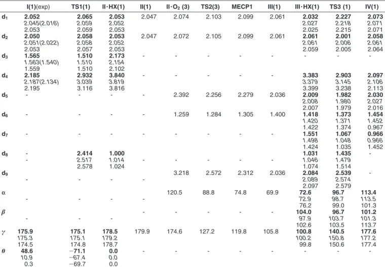 Table 1. Selected Geometrical Parameters of Ground-State Reactants, Products, Intermediates, MECP, and Transition