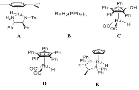 Figure 1.4: Examples of metal hydride.