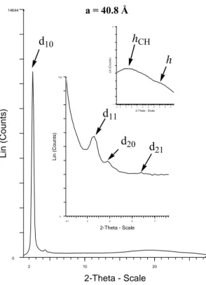 Fig. II.55 Pattern di diffrazione del complesso 16 alla temperatura di 160°C 