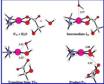 Figure 1. Activation enthalpy profiles (at 298.15 K) for the hydrolysis of Nedaplatin in neutral conditions, in the water phase.