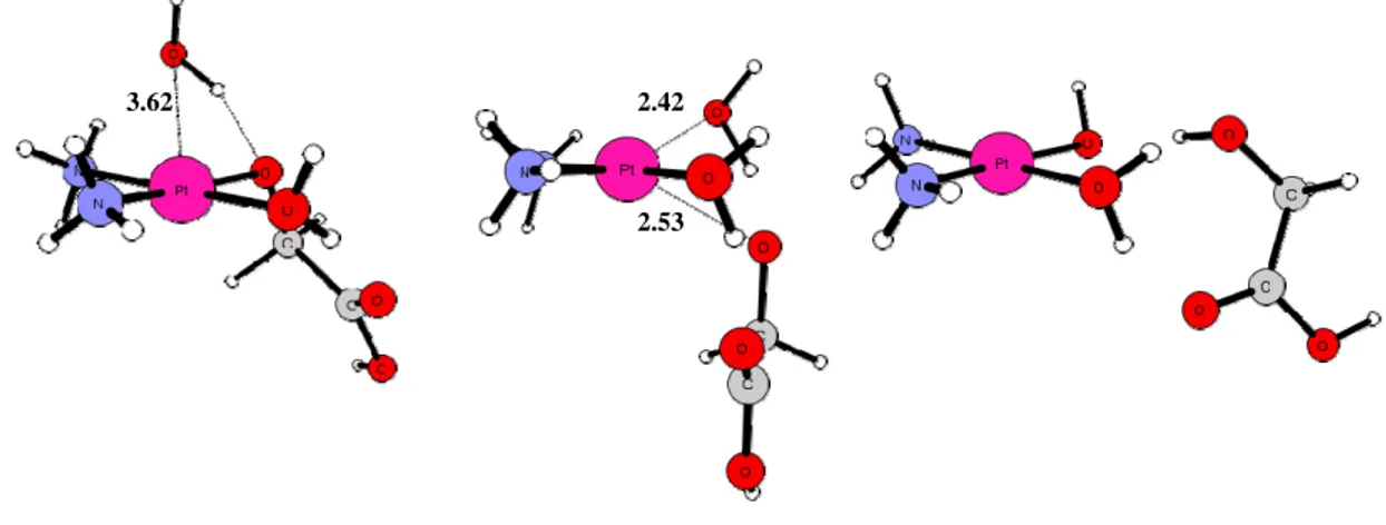 Figure S4b:  Optimized structures of the stationary points along the path R4b, in acid conditions 