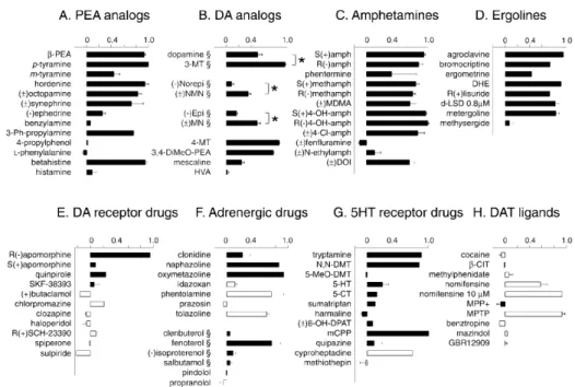 FIG. 10  Profilo farmacologico del TA 1 .  L’attivazione del recettore è stata 