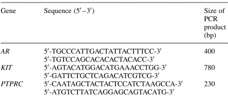 Table 1: Oligonucleotide sequences used for RT – PCR