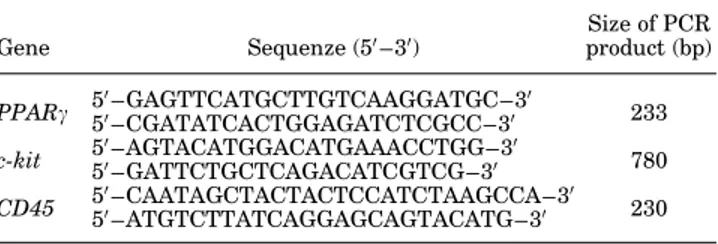 TABLE 1. Oligonucleotide sequences used for RT-PCR