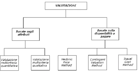Fig. 3.1: Classificazione delle valutazioni 